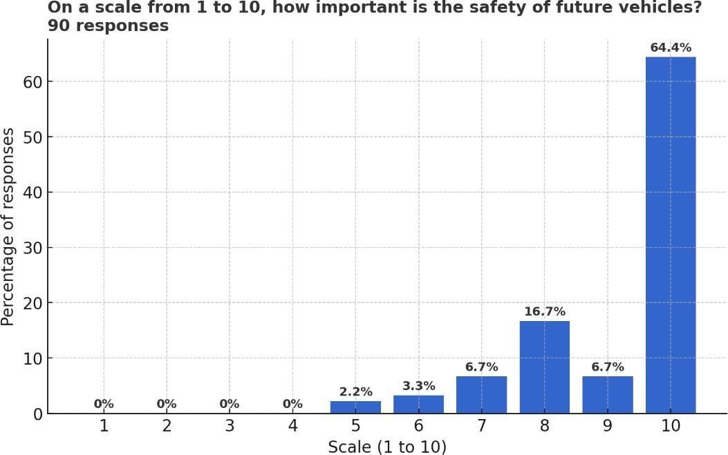 A graph with blue bars  Description automatically generated