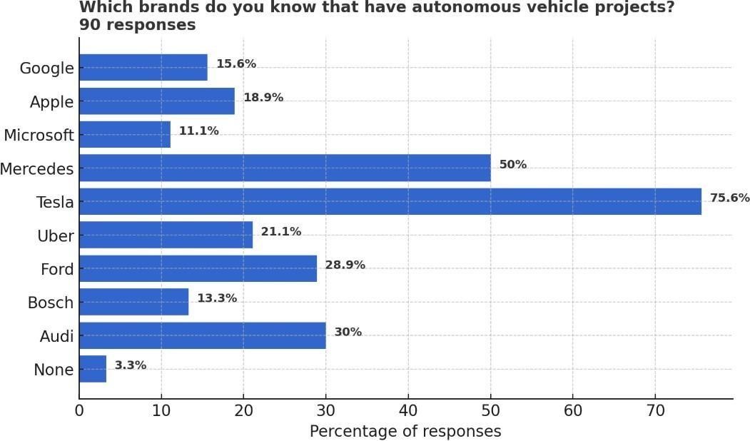 A graph with blue bars  Description automatically generated