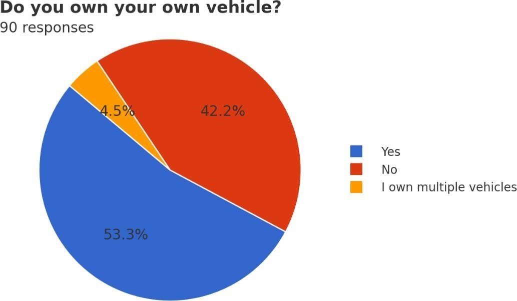 A pie chart with numbers and text  Description automatically generated