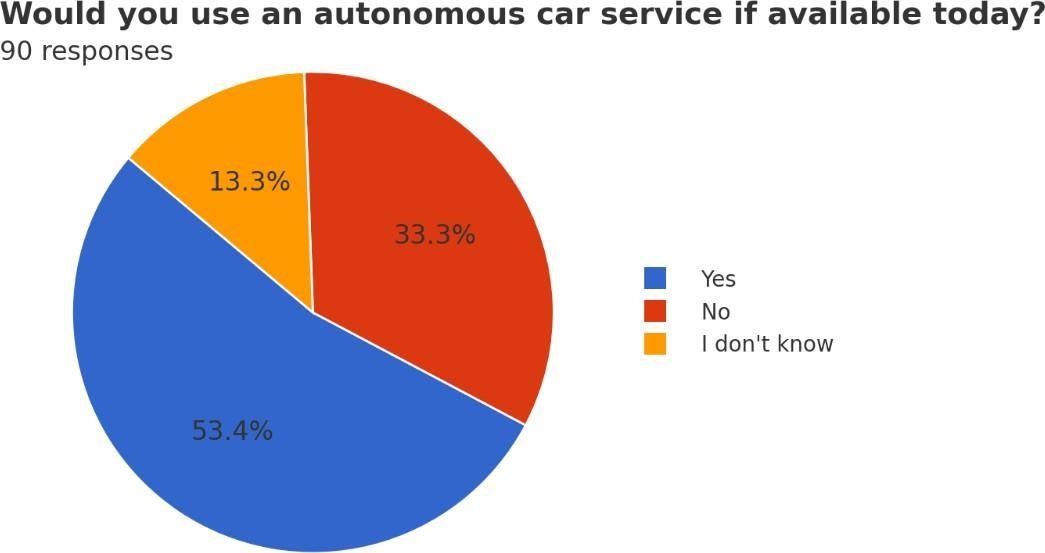 A pie chart with text  Description automatically generated