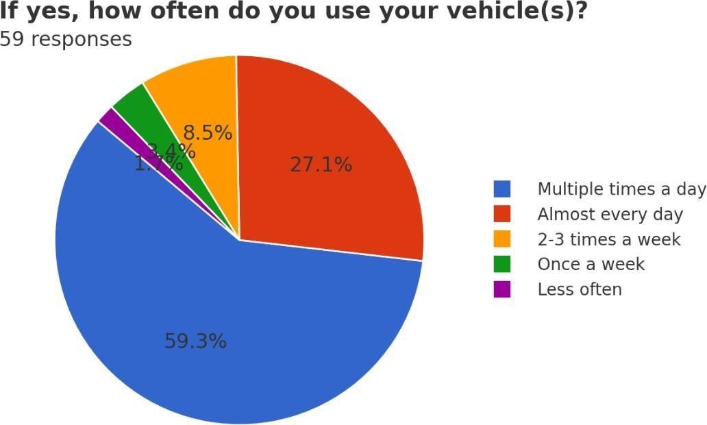 A pie chart with text  Description automatically generated