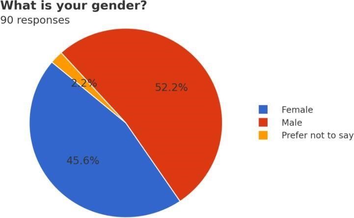 A pie chart with text overlay  Description automatically generated